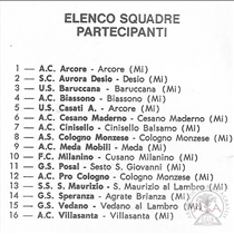 Prima categoria Elenco squadre